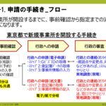 ⑬ 20240915_【事業所サポートプラン】スライド資料３　ステップ３：事業所データの入力（チラ見せ）-images-2